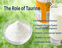 //5irorwxhomiorik.leadongcdn.com/cloud/lqBqnKmmSRnloplqqqkm/The-role-of-taurine_703_550.png