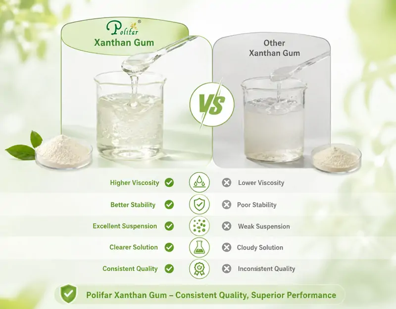 Polifar Xanthan Gum c&oacute; hiệu suất vượt trội