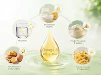 Khả năng tương thích công thức