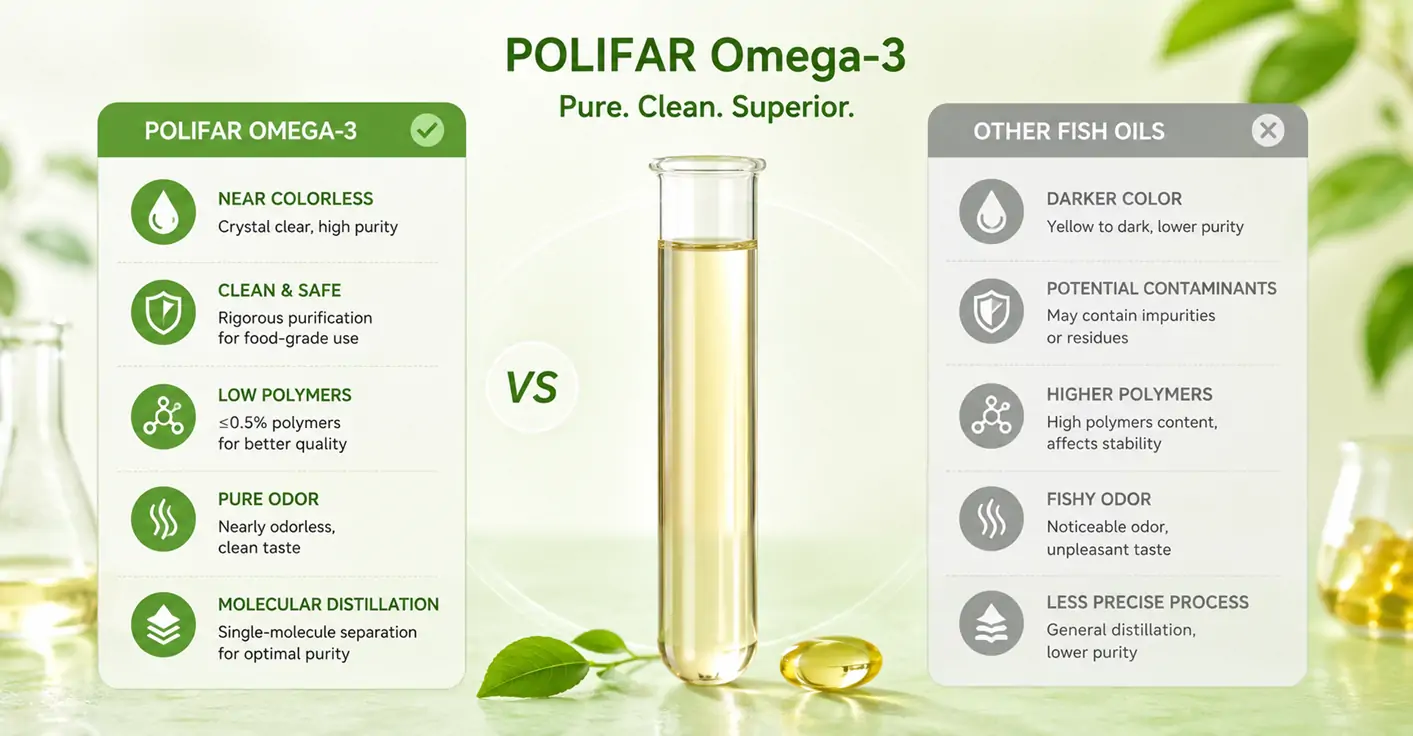 Ưu điểm của POLIFAR Omega-3