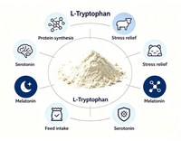 //5irorwxhomiorik.leadongcdn.com/cloud/prBqnKmmSRqlklilpokm/Functions-of-feed-grade-L-tryptophan.jpg